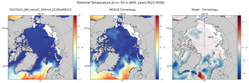 JFM Potential Temperature