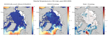 Jan Potential Temperature