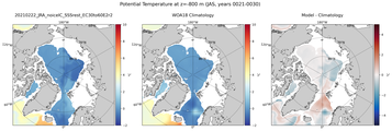 JAS Potential Temperature
