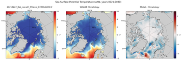 ANN Potential Temperature