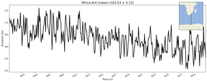 Transport through the Africa-Ant Transect