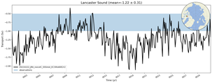 Transport through the Lancaster Sound Transect