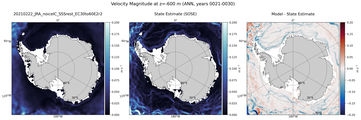 ANN Velocity Magnitude