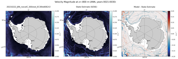 ANN Velocity Magnitude