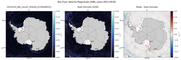 ANN Velocity Magnitude