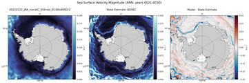 ANN Velocity Magnitude
