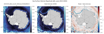 JAS Velocity Magnitude