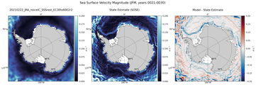 JFM Velocity Magnitude