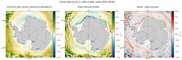 JAS Zonal Velocity