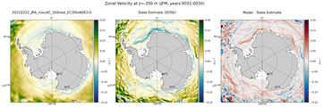 JFM Zonal Velocity