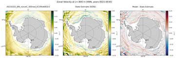 ANN Zonal Velocity