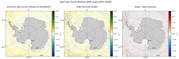 JFM Zonal Velocity
