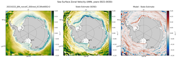 ANN Zonal Velocity