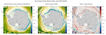 JAS Zonal Velocity