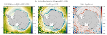 JFM Zonal Velocity