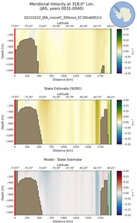 JAS Meridional Velocity at 318.0$\degree$ Lon. JAS