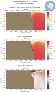 JAS Potential Density at 117.0$\degree$ Lon. JAS