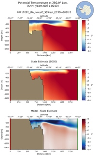 ANN Potential Temperature at 280.0$\degree$ Lon. ANN