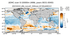 ANN Anomaly in Ocean Heat Content over 0-10000m