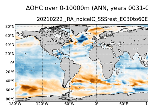Global OHC Anomaly