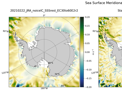 Antarctic Meridional Velocity