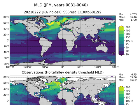 Ocean Analysis