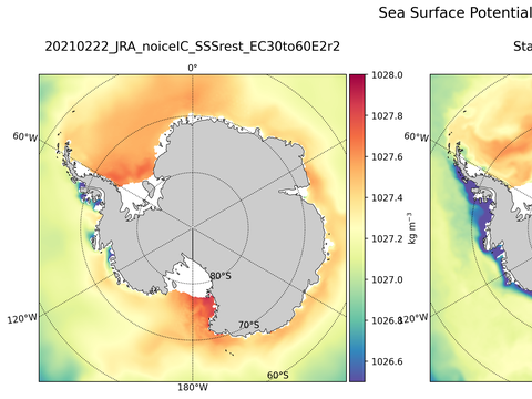Antarctic Potential Density