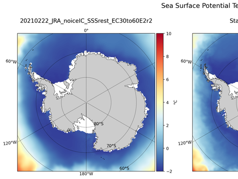 Antarctic Potential Temperature