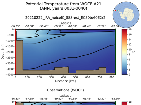 WOCE Transects