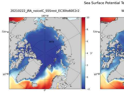 Arctic Potential Temperature