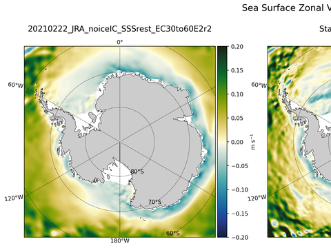 Antarctic Zonal Velocity