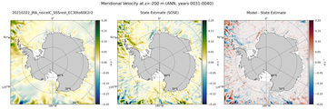 ANN Meridional Velocity