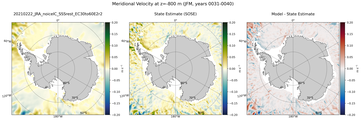JFM Meridional Velocity
