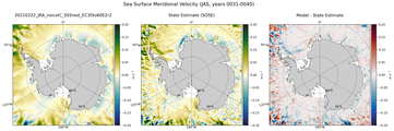 JAS Meridional Velocity