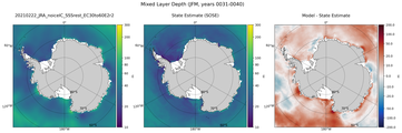 JFM Mixed Layer Depth