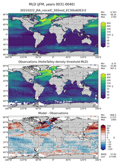 JFM Mean Mixed-Layer Depth