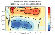Global Meridional Overturning Streamfunction