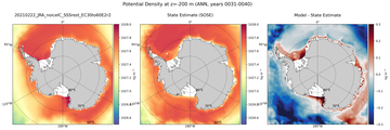 ANN Potential Density