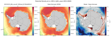 JAS Potential Density