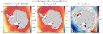 ANN Potential Density