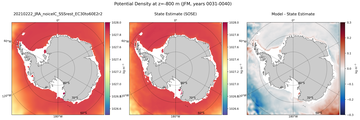 JFM Potential Density