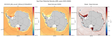 JFM Potential Density