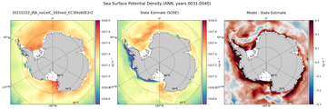 ANN Potential Density