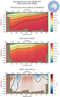 ANN Potential Density from WOCE A21 ANN