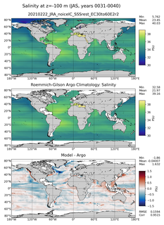 JAS Model Salinity compared with Argo observations