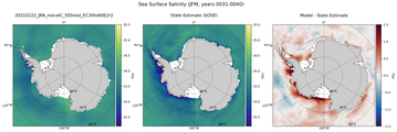 JFM Salinity