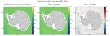Aug Salinity