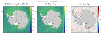 Aug Salinity