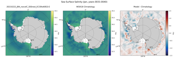 Jan Salinity