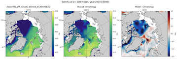 Jan Salinity